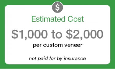 dental veneer costs
